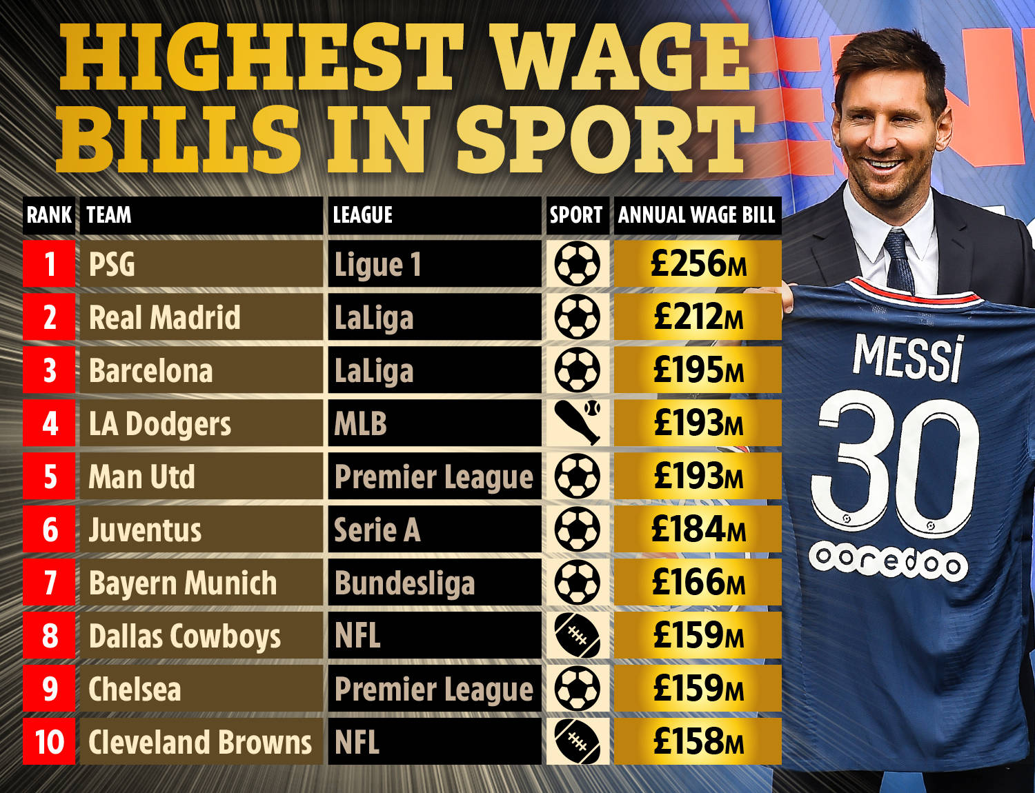 关键变量 关键变量